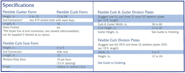 Flexible Curb & Gutter Specifications