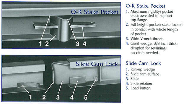 Stake Pocket & Slide Cam Lock for BMF Concrete Metal Forms